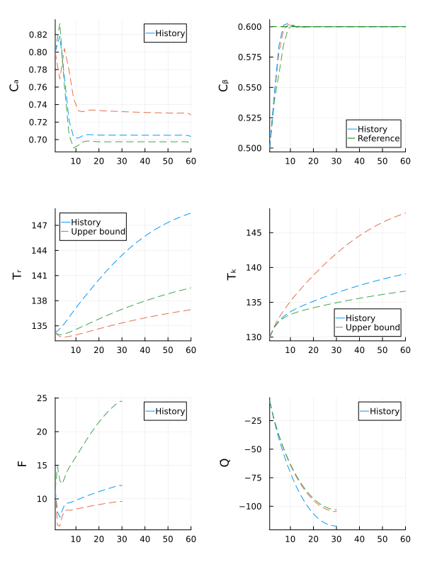Example block output