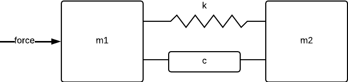 Double-mass model