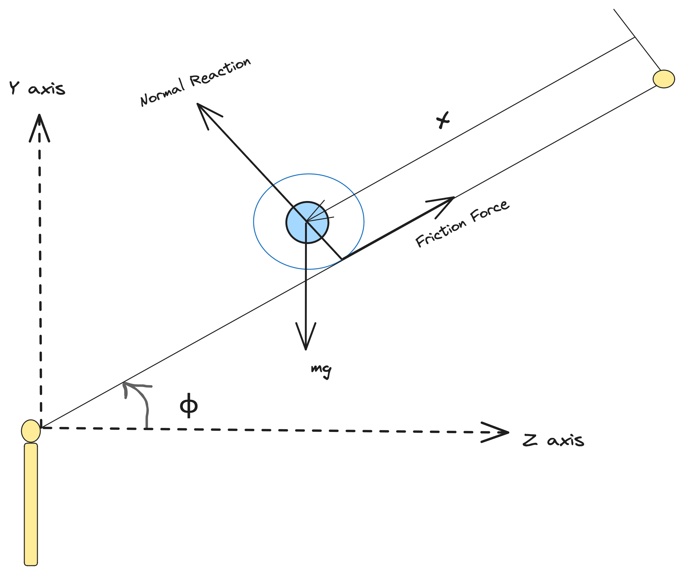 ballandbeamsystem