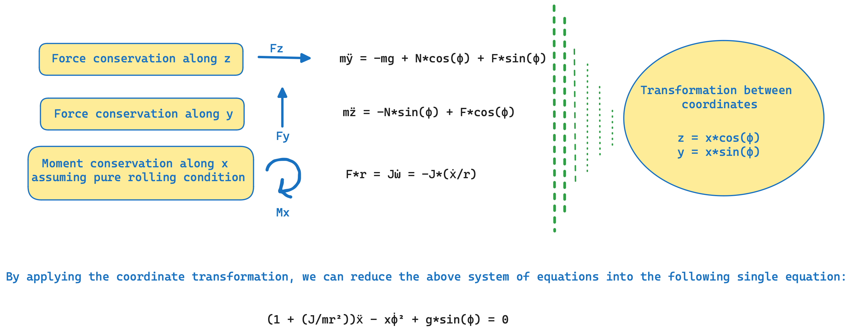 derivation