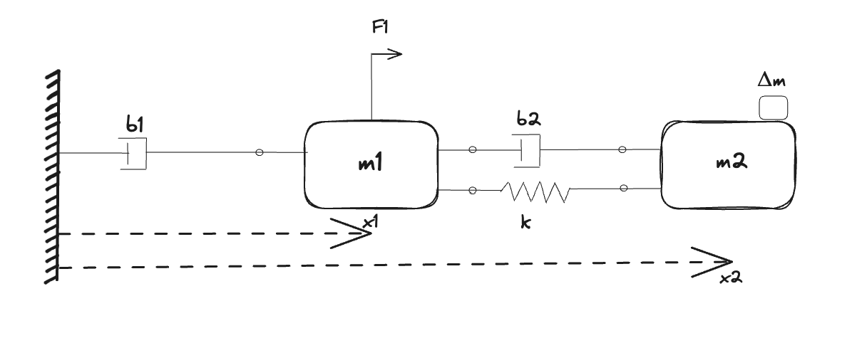 ballandbeamsystem